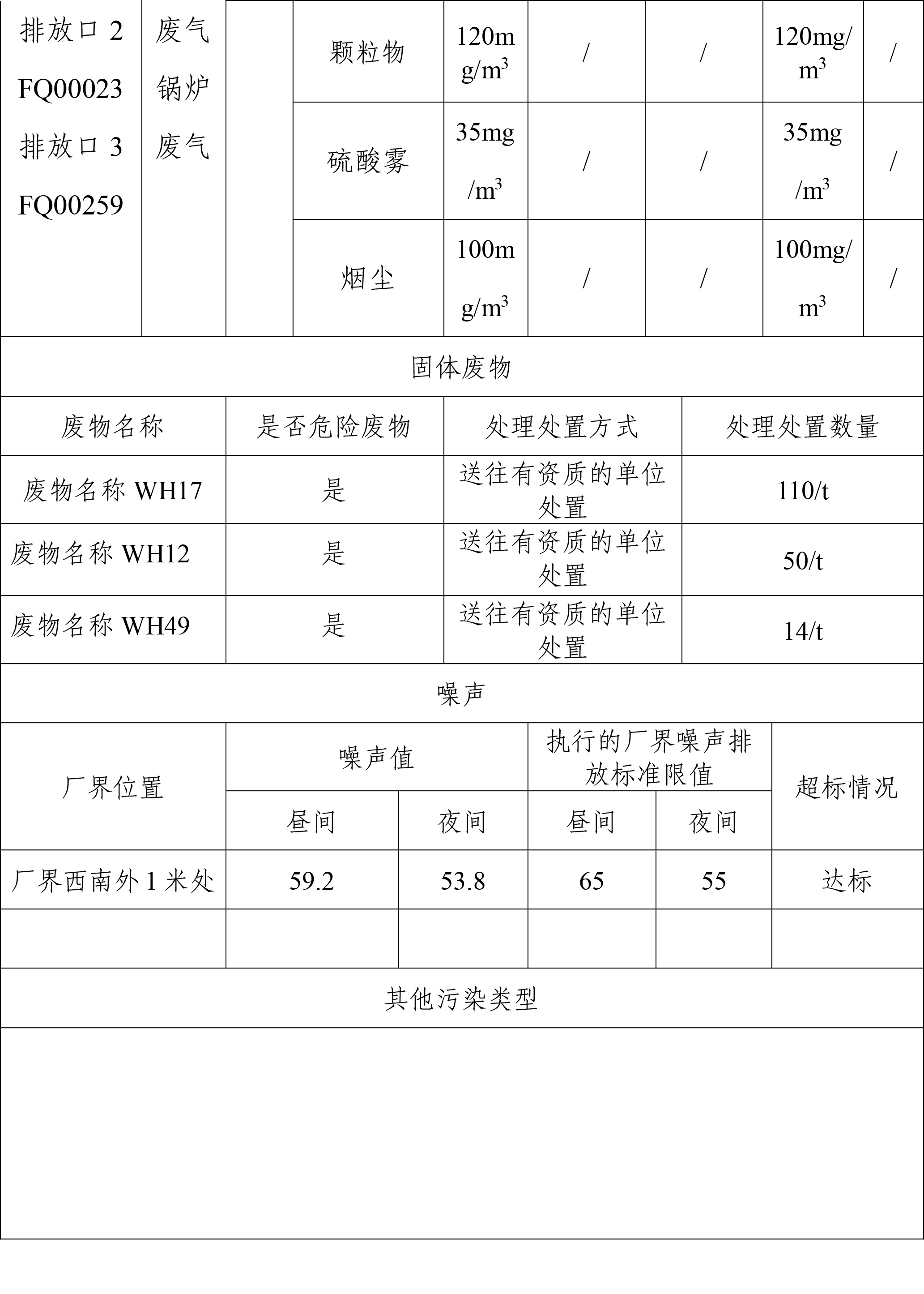 企業(yè)事業(yè)單位環(huán)境信息公開(kāi)表(圖3)