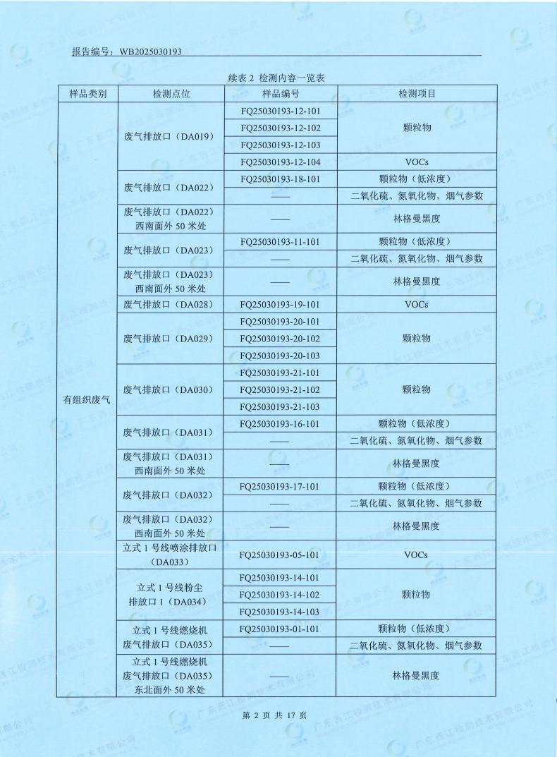 05污染物監(jiān)測(cè)報(bào)告(圖4)