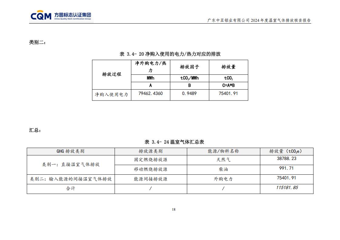 03廣東中亞鋁業(yè)有限公司溫室氣體核查報告-ISO14064 - 終稿(圖22)