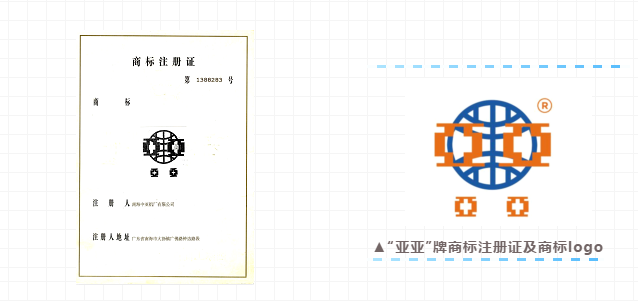 靠譜丨認(rèn)準(zhǔn)中亞指定商標(biāo)“中亞”“亞亞”牌，買鋁材更有保障！(圖4)