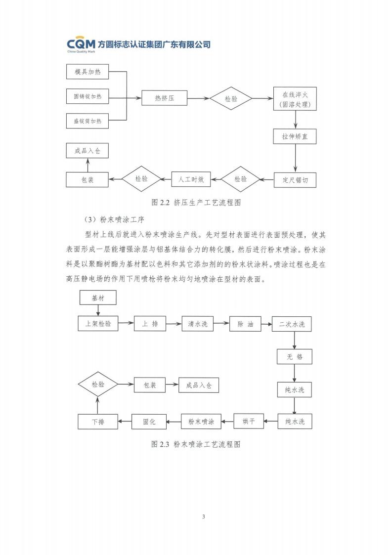 11鋁合金建筑型材（噴粉型）產(chǎn)品Ⅲ型環(huán)境聲明評價報告-方圓蓋章(圖9)